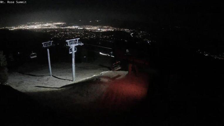 Webcam Mount Rose: Magnum 6 lift summit