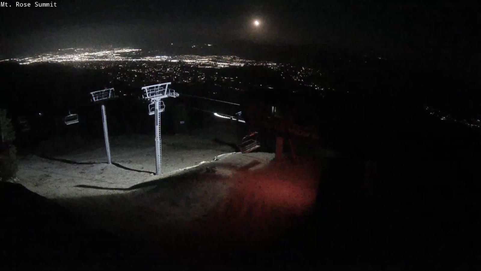 Webcam Mount Rose: Magnum 6 lift summit