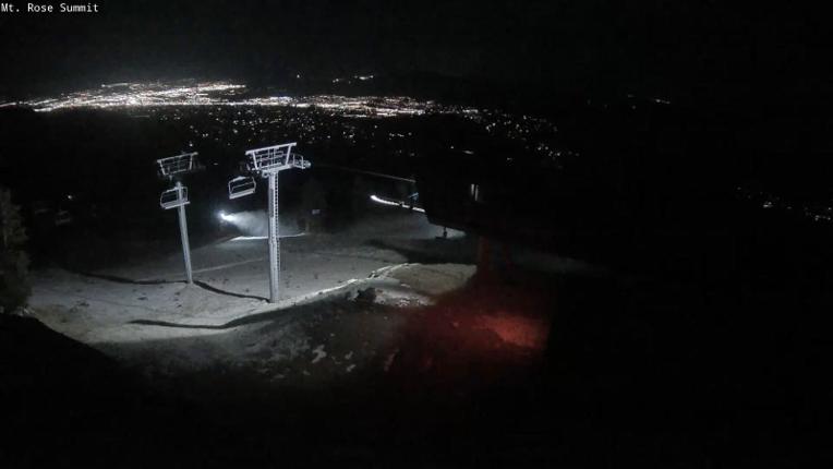 Webcam Mount Rose: Magnum 6 lift summit