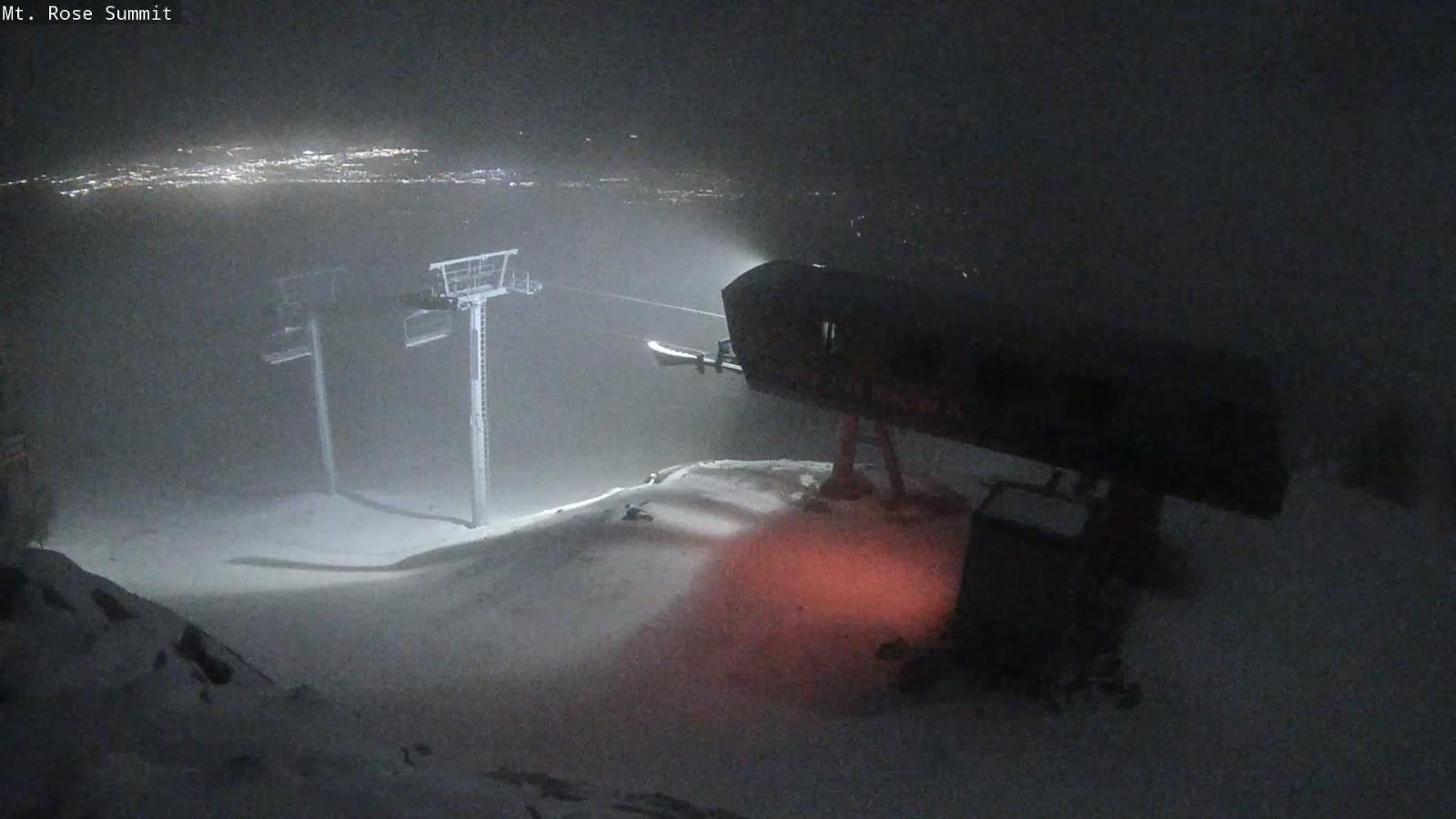 Webcam Mount Rose: Magnum 6 lift summit