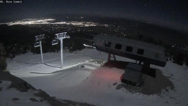 Webcam Mount Rose: Magnum 6 lift summit