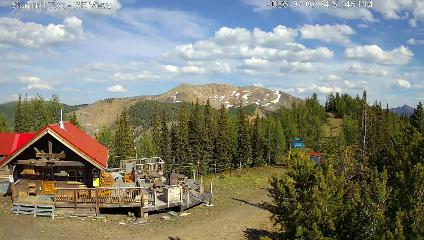 Panorama webcam