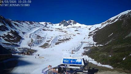 Image du rapport d'utilisateur dans San Isidro