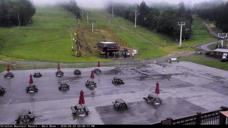 Webcam Stratton: Base