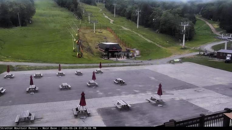 Webcam Stratton: Base