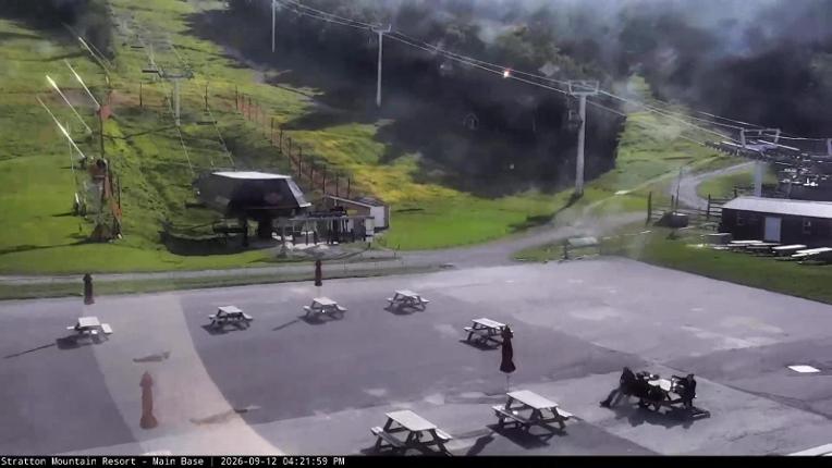 Webcam Stratton: Base