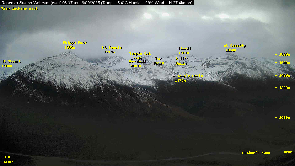 Webcam Temple Basin: Temple basin view