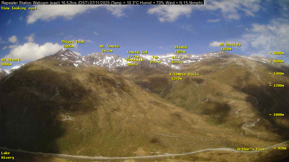 Webcam Temple Basin: Temple basin view