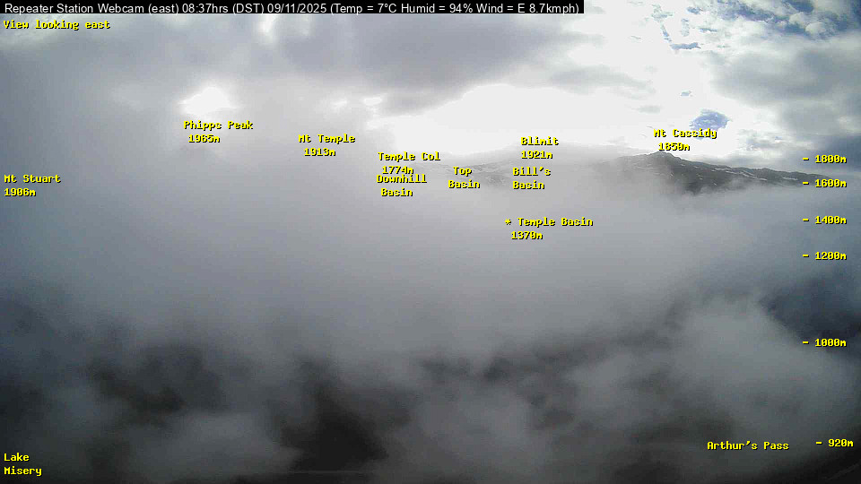 Webcam Temple Basin: Temple basin view