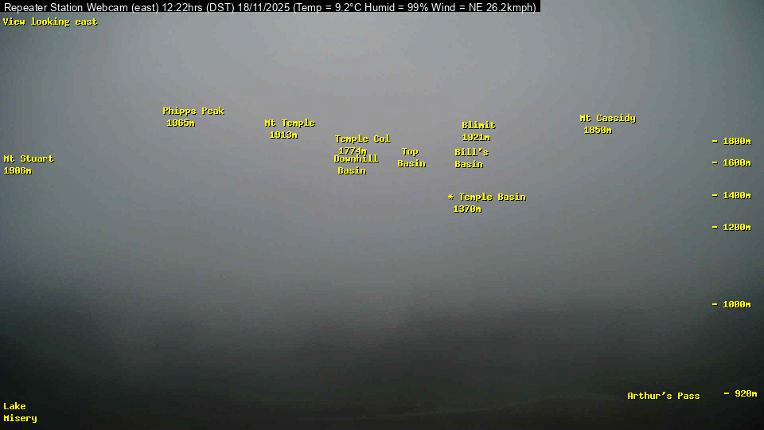 Webcam Temple Basin: Temple basin view