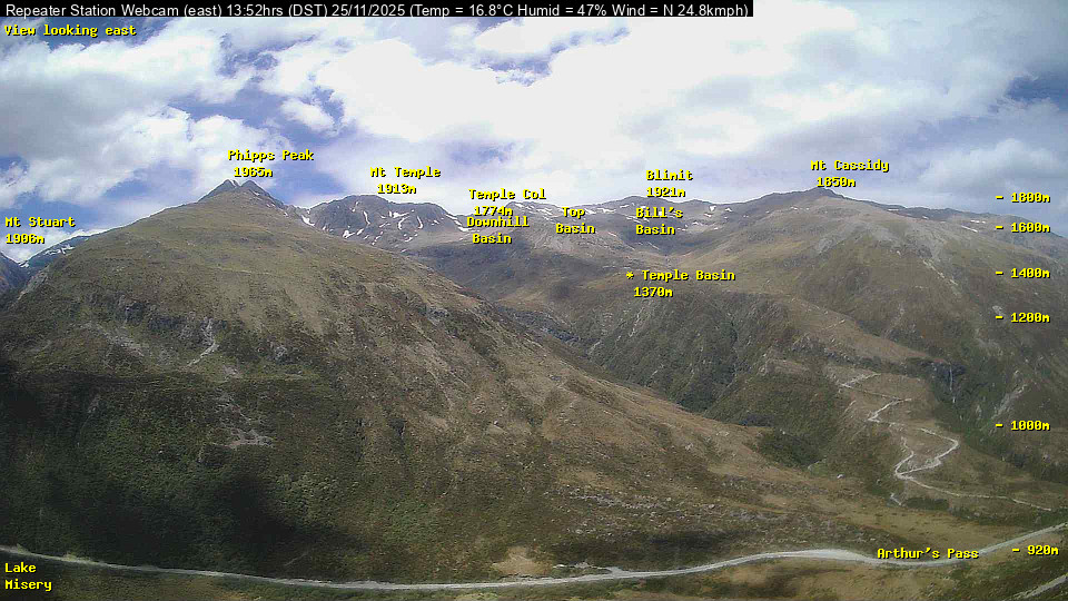 Webcam Temple Basin: Temple basin view