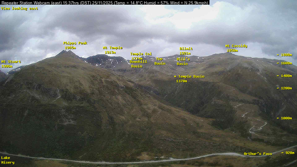 Webcam Temple Basin: Temple basin view