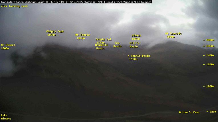 Webcam Temple Basin: Temple basin view