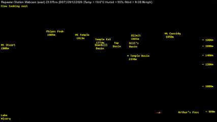 Temple Basin: Temple basin view (arthurspass.com)