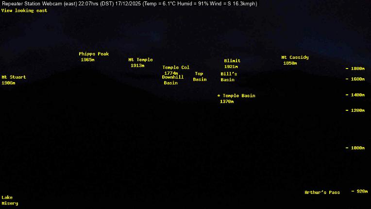 Webcam Temple Basin: Temple basin view