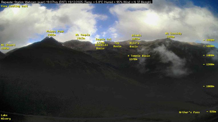 Webcam Temple Basin: Temple basin view