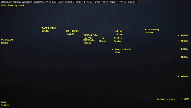 Webcam Temple Basin: Temple basin view