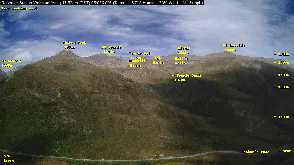 Webcam Temple Basin: Temple basin view
