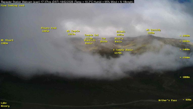 Webcam Temple Basin: Temple basin view