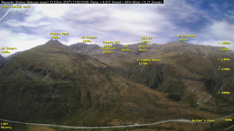 Webcam Temple Basin: Temple basin view