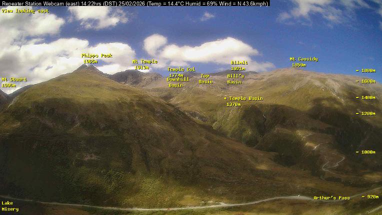 Webcam Temple Basin: Temple basin view