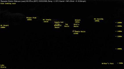 Temple Basin: Temple basin view (arthurspass.com)