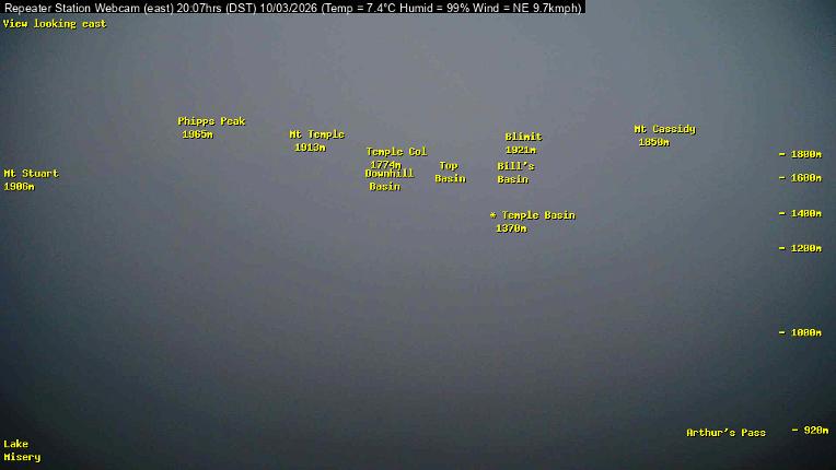 Webcam Temple Basin: Temple basin view