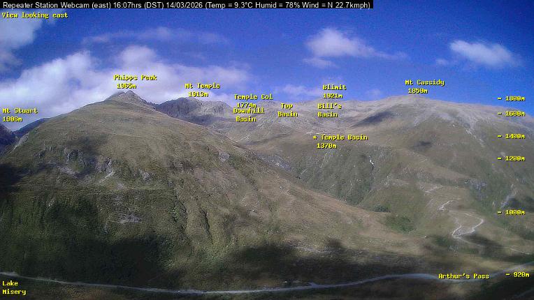 Webcam Temple Basin: Temple basin view