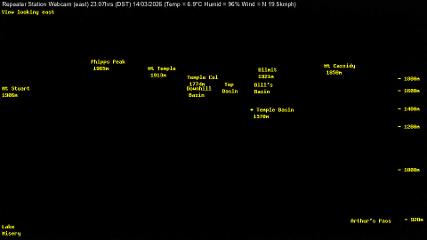 Temple Basin: Temple basin view (arthurspass.com)