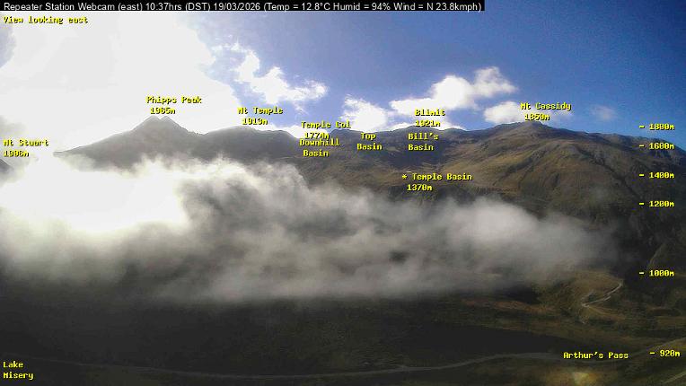 Webcam Temple Basin: Temple basin view