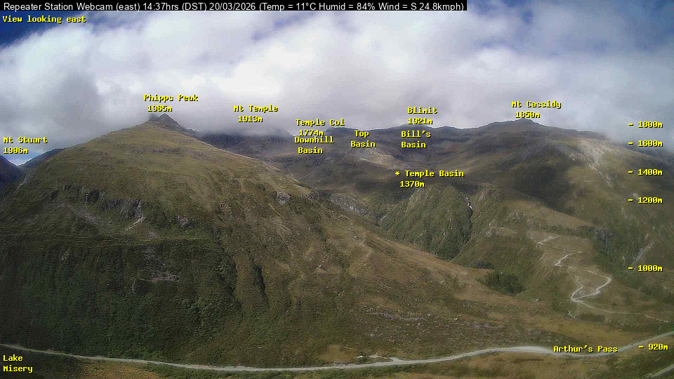 Webcam Temple Basin: Temple basin view