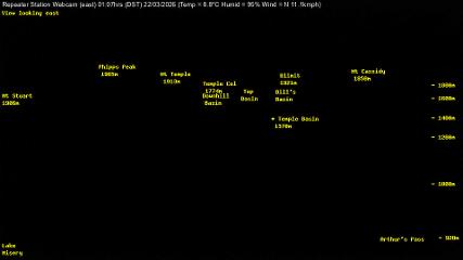 Temple Basin: Temple basin view (arthurspass.com)