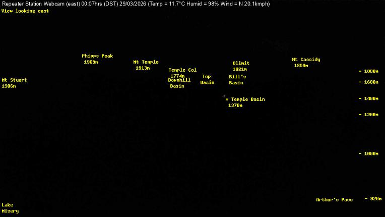 Webcam Temple Basin: Temple basin view