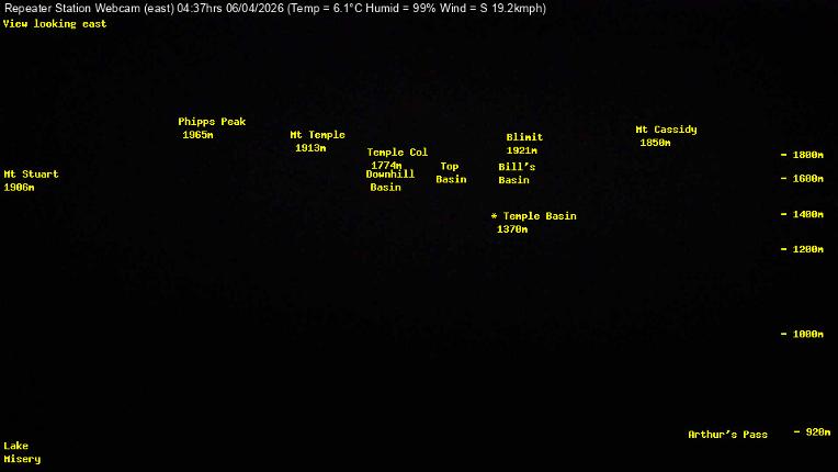 Webcam Temple Basin: Temple basin view