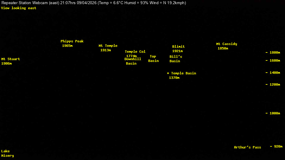 Webcam Temple Basin: Temple basin view