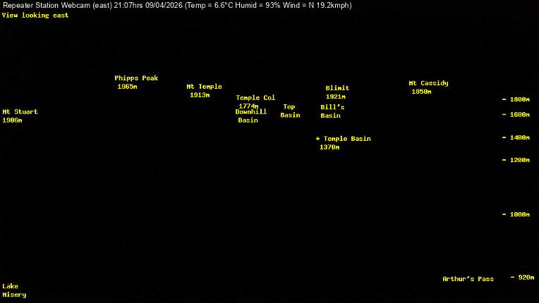 Webcam Temple Basin: Temple basin view