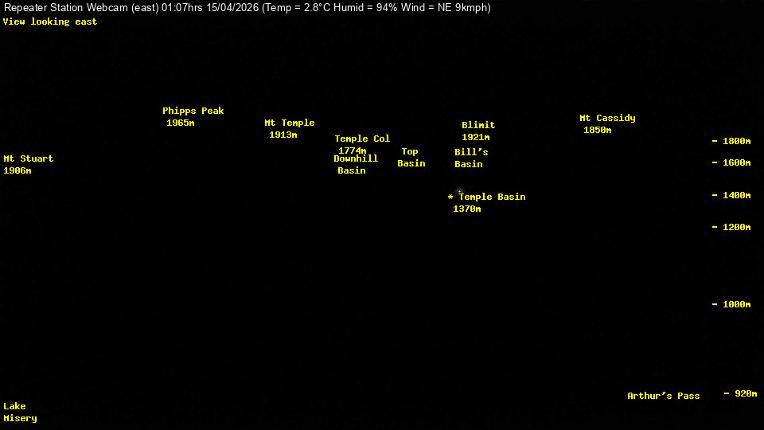Webcam Temple Basin: Temple basin view