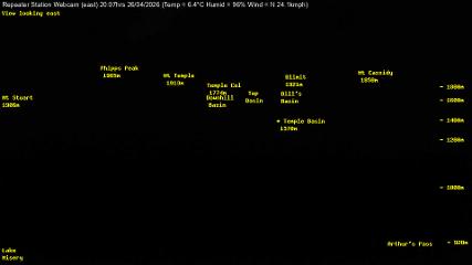 Temple Basin: Temple basin view (arthurspass.com)