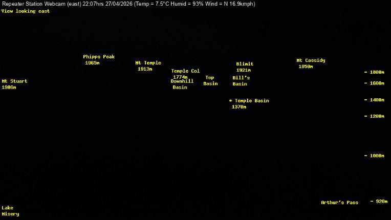 Webcam Temple Basin: Temple basin view