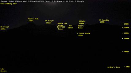 Temple Basin webcam