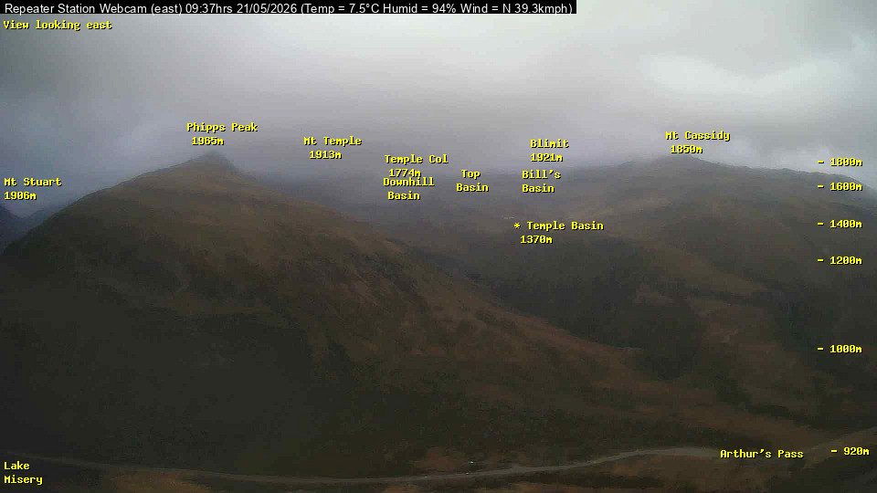Webcam Temple Basin: Temple basin view