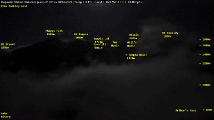 Temple Basin webcam