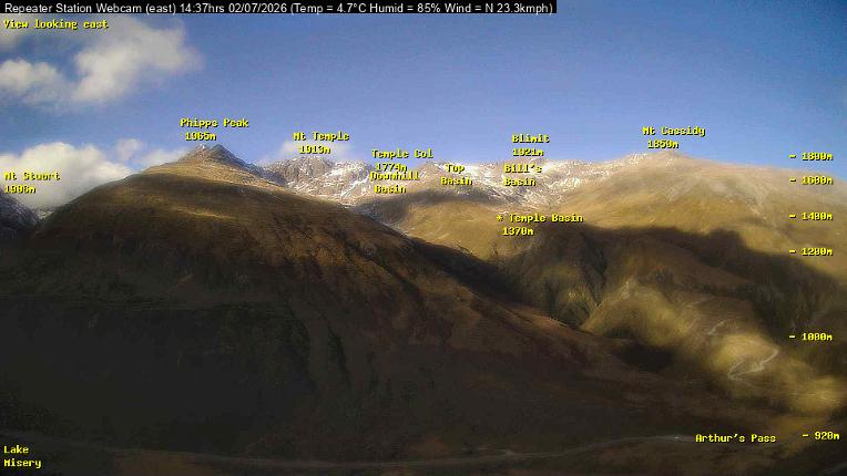 Webcam Temple Basin: Temple basin view
