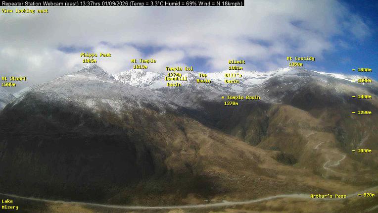 Webcam Temple Basin: Temple basin view