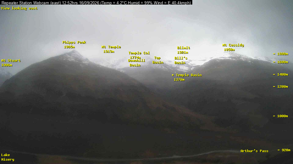 Webcam Temple Basin: Temple basin view
