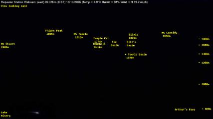Temple Basin webcam