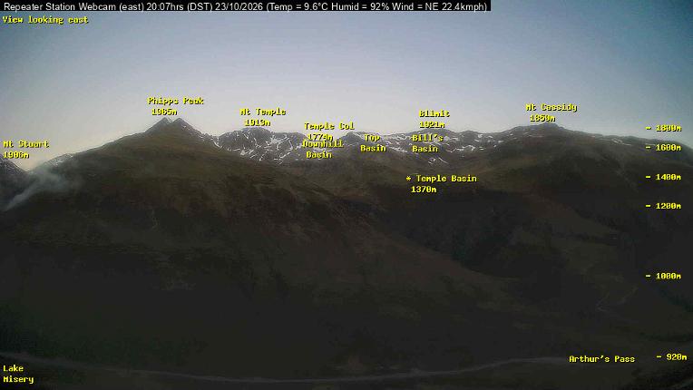 Webcam Temple Basin: Temple basin view