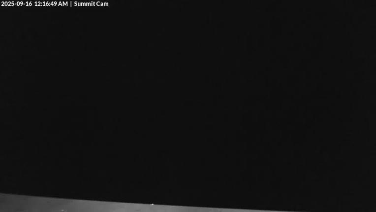 Webcam Wolf Creek: Summit